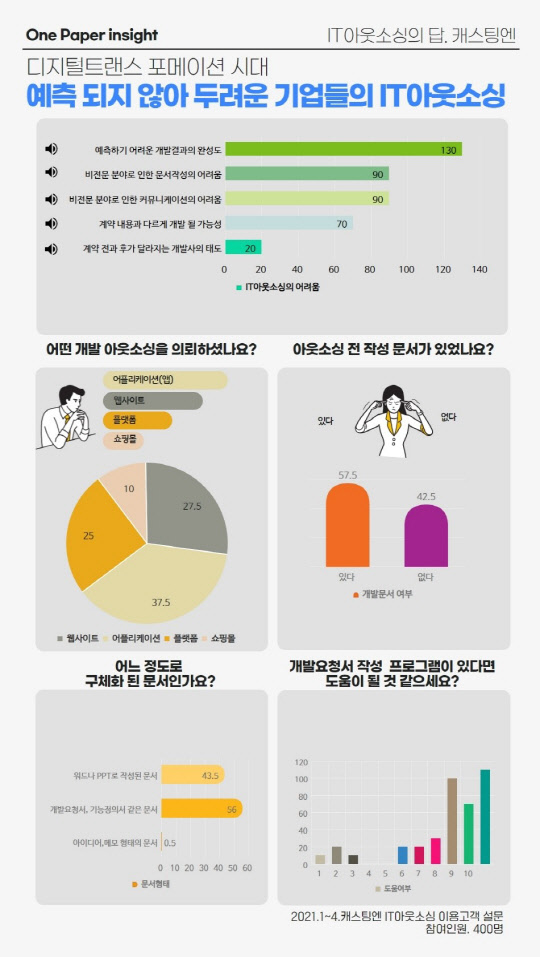 사진= 캐스팅엔. 제공